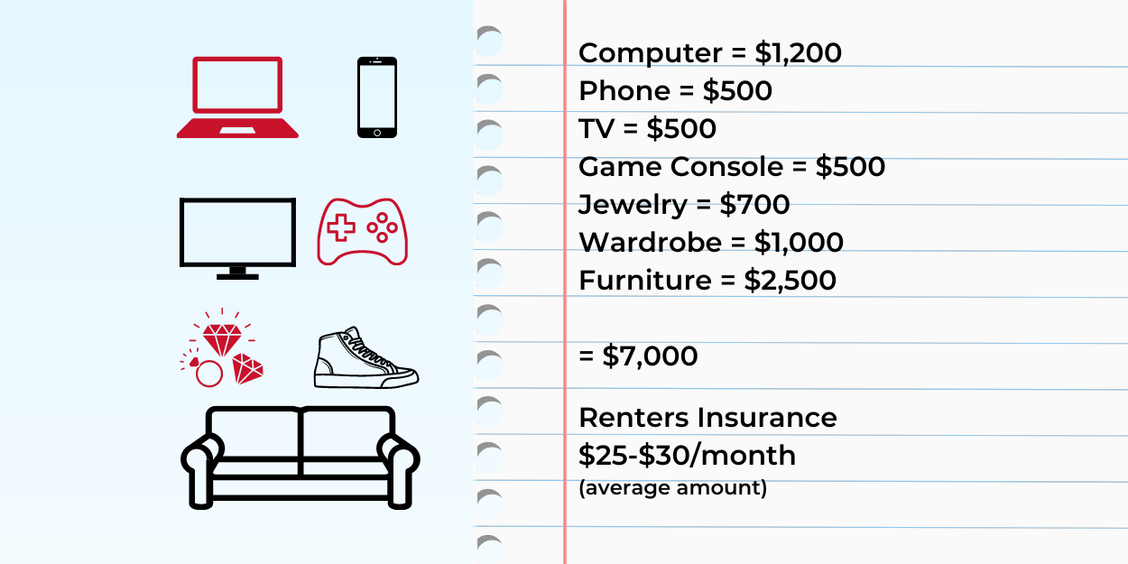 Are your personal belongings insured?